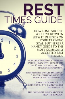 Rest Times Guide -  The MPH Method